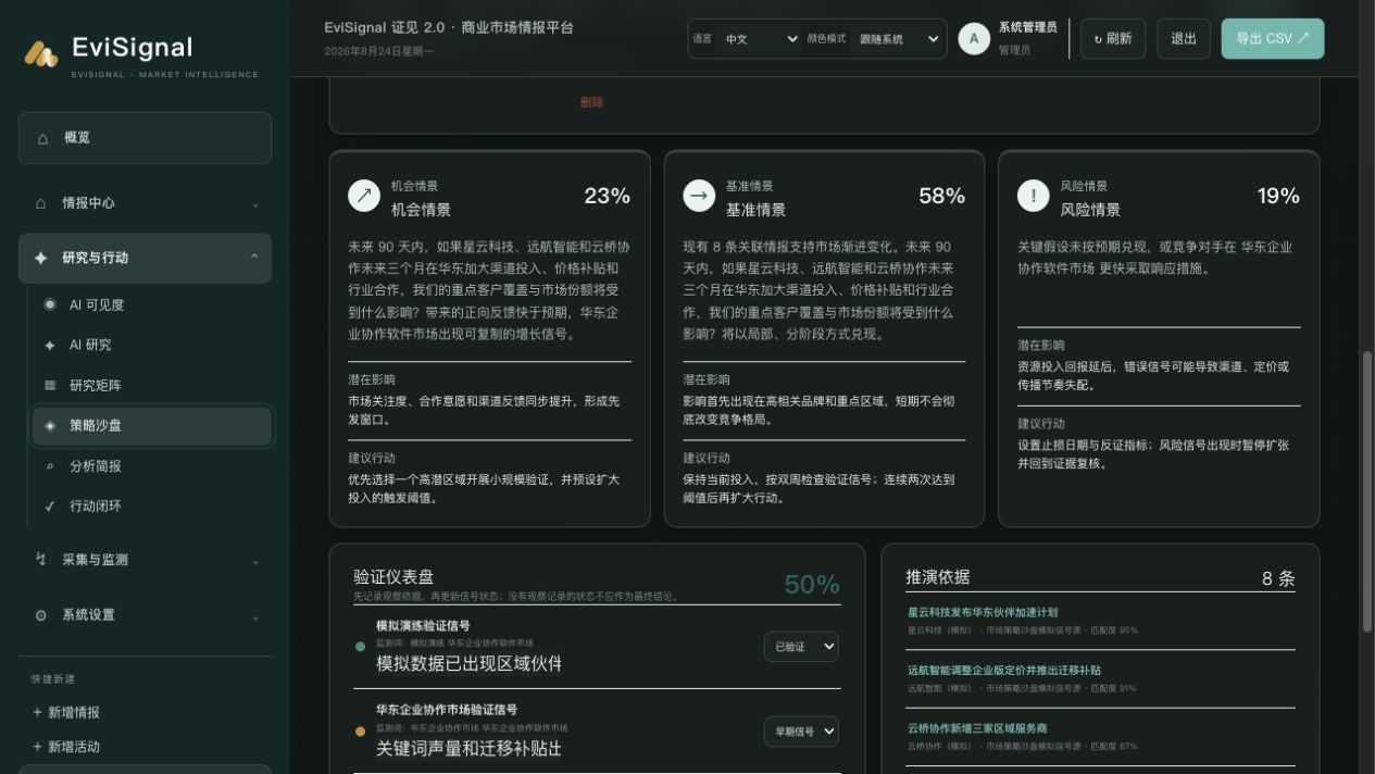 EviSignal 策略沙盘界面，展示机会、基准、风险三类情景与验证信号